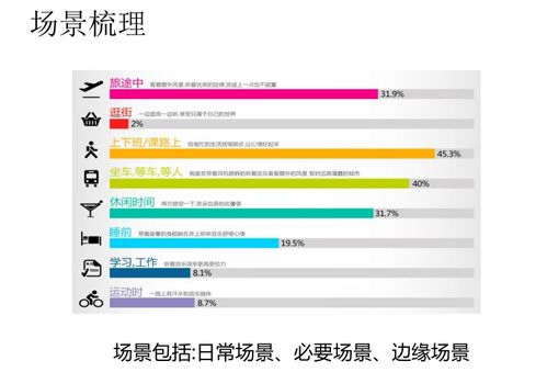 小七带你逛起点 3岁内产品新人,如何度过迷茫期,进入快速成长