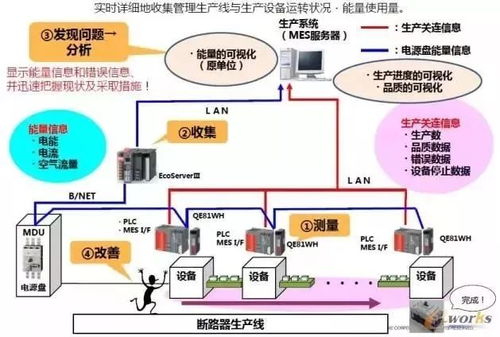 智能工厂的18个子模块,也是规划时的重点